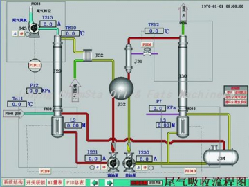 Vegetable Oil Extraction Line