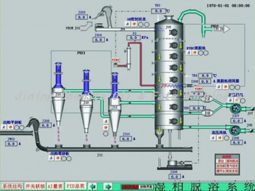 Computerized Automatic Control System