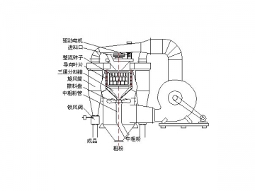 High Efficiency Cyclone Separator (for Powder)