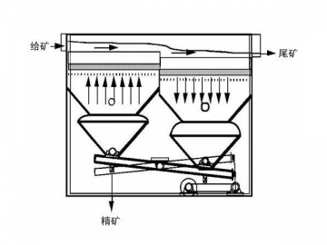 Jigging Machine