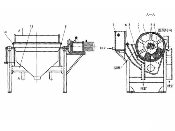 Magnetic Separator