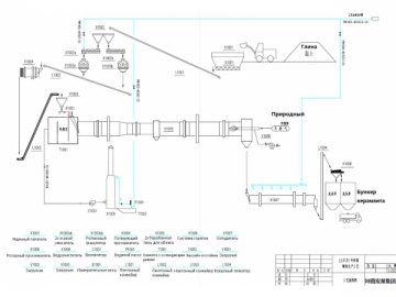 Ceramsite Sand Production Line