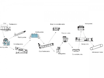 Gold Flotation Separation Line