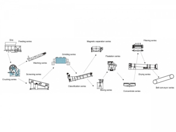 Gold Flotation Separation Line