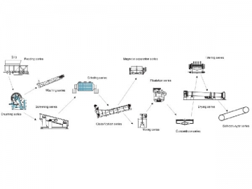 Fluorite Separation Line