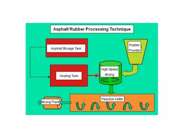 GYXL1608 Intelligent Asphalt Rubber Plant