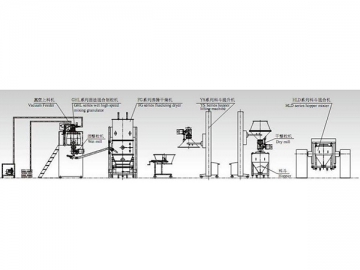 Solid Dosage Form Production Line