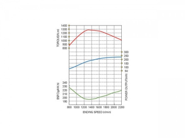 SC9DK (EGR)