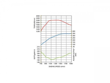 SC12E