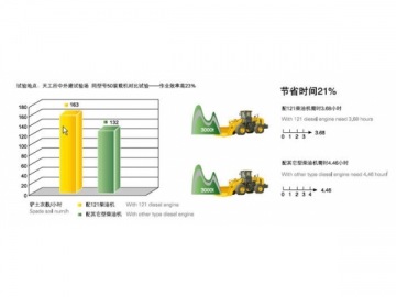 Wheel Loader, Scraping Machine