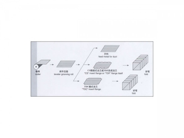 Automatic Duct Line