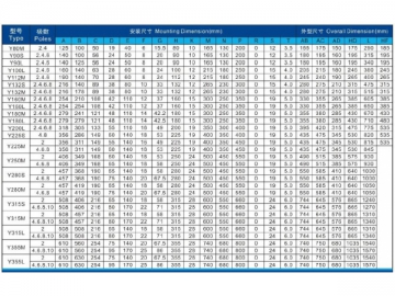 Electric Motor, Y Series