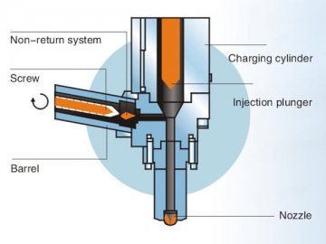 Rubber Injection Molding Machine