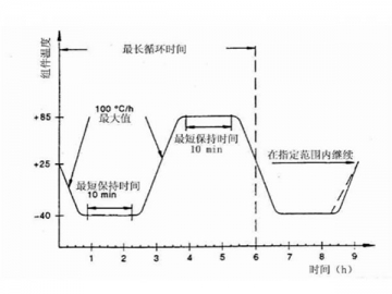 Solar Photovoltaic Environmental Test Chamber