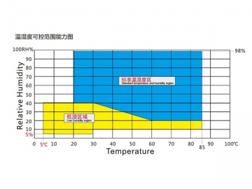 Solar Photovoltaic Environmental Test Chamber