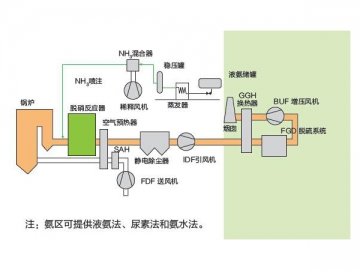 Denitrification Solution