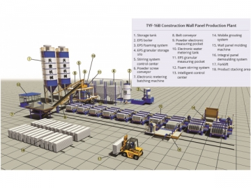 TYF-16B Construction Wall Panel Production Plant (Stationary Type, Calcium Silicate Board Compound Wall, GRC Glass Reinforced Concrete Panel)